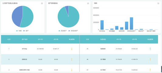 自助式BI工具 数据分析与处理的得力助手