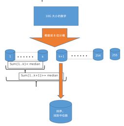 海量数据处理 重新思考排序技术的演进与应用