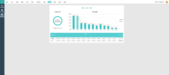 白城智能财务软件数据处理服务及联系方式