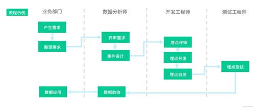 从埋点到洞察 数据处理流程的关键环节与实践