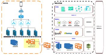 再论数据工厂架构升级 构建高效、弹性与智能的数据处理核心