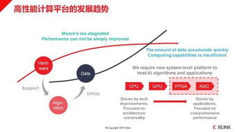 揭秘赛灵思 如何赋能AI企业实现数据驱动下的快速产品创新与市场部署